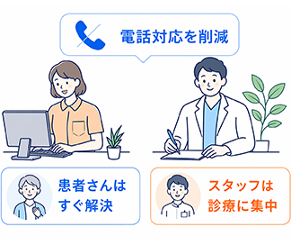 問い合わせが減って業務に集中